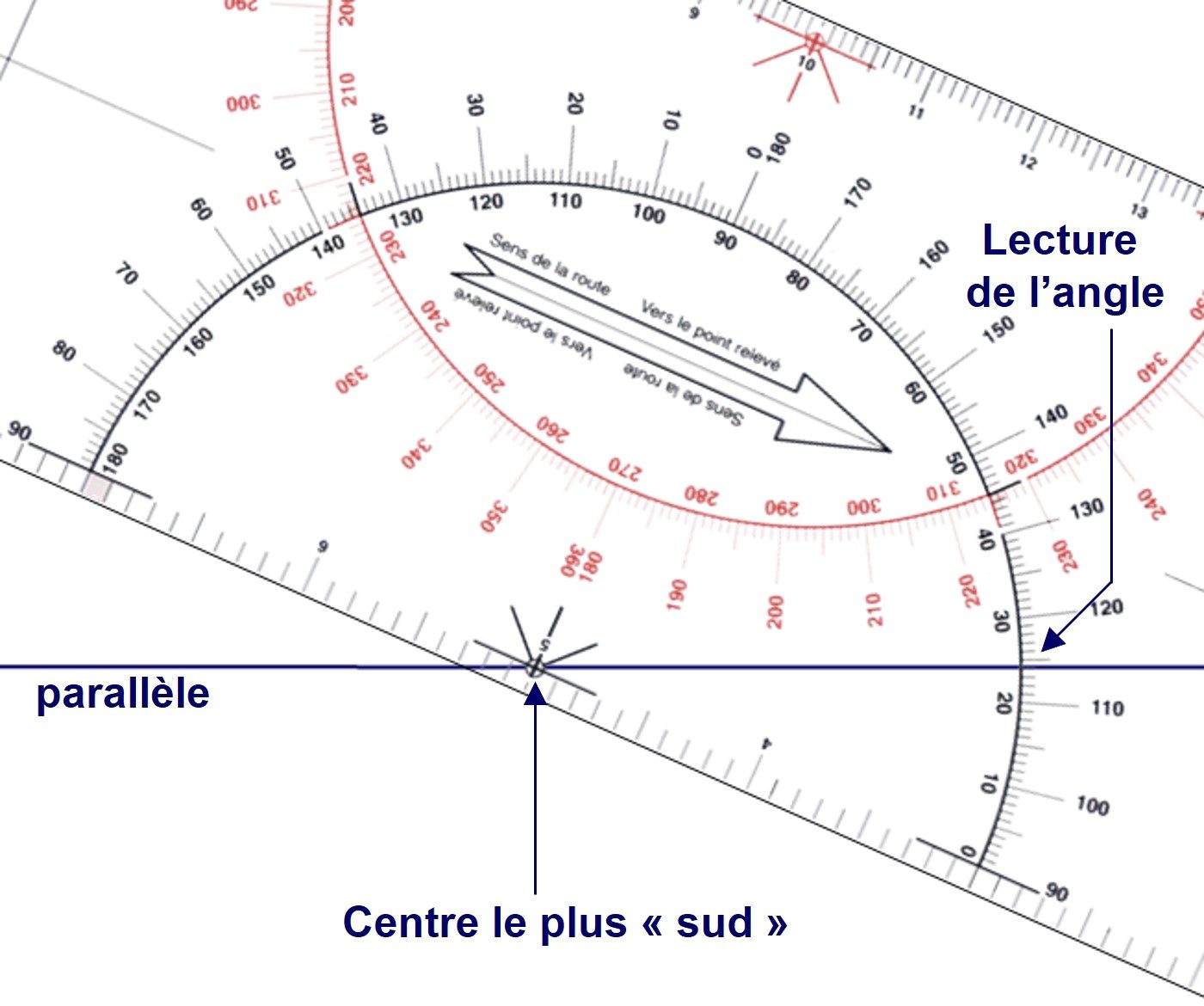 Utilisation règle cras avec un parallèle